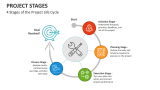 4 Stages of the Project Life Cycle - Slide 2