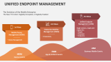 Unified Endpoint Management - Slide 10