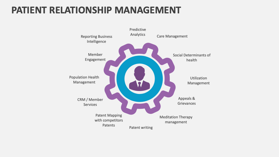 Patient Relationship Management Template for PowerPoint and Google