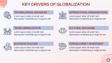 Presentation on Globalization - Slide 5
