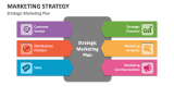 Strategic Marketing Plan - Slide 2