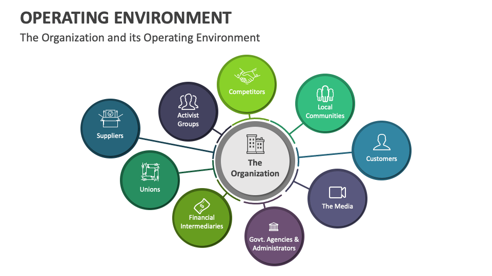 Operating Environment PowerPoint and Google Slides Template - PPT Slides