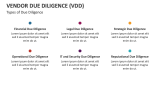 Types of Due Diligence | Vendor Due Diligence (VDD) - Slide 4