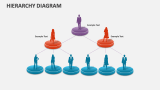 Hierarchy Diagram - Slide 8
