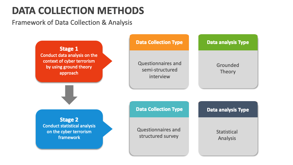 Data Collection Methods Template for PowerPoint and Google Slides - PPT ...