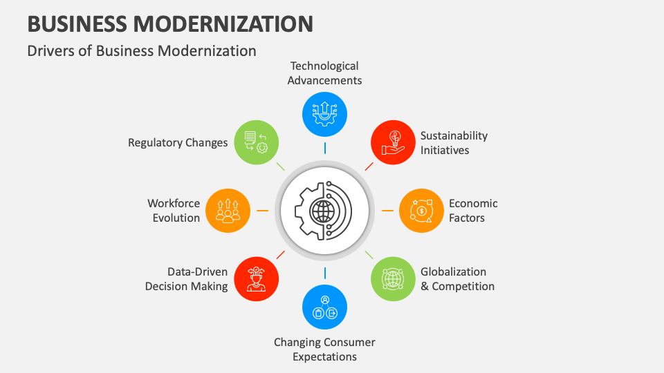Business Modernization Template for Google Slides and PowerPoint - PPT ...