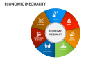 Economic Inequality - Slide 6