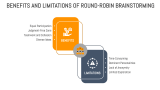 Round-robin Brainstorming Applications Across Industries - Slide 8