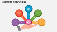 Customer Expectations - Slide 1