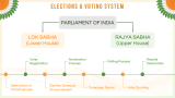 Indian Democracy - Slide 6