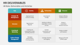 HR Roles Deliverables and Activities - Slide 2