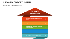 Top Growth Opportunities - Slide 1