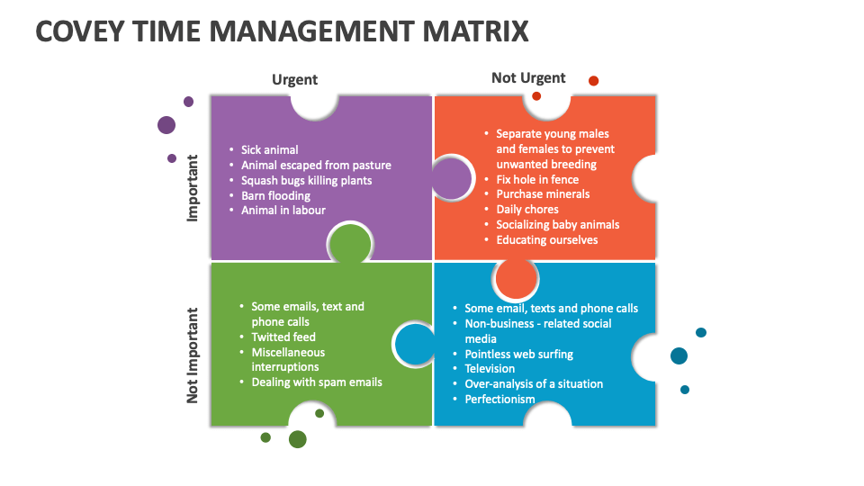 Covey Time Management Matrix Template For Powerpoint And Google Slides Covey Time Management Matrix Template For Powerpoint And Google Slides