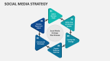 Social Media Strategy - Slide 3