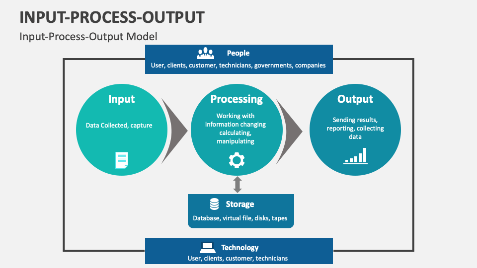 Input-Process-Output Template for PowerPoint and Google Slides - PPT Slides