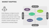 Market Mapping - Slide 1