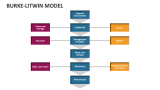 Burke-Litwin Model - Slide 3