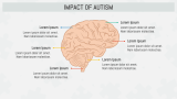 Autism Theme - Slide 7