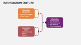 Information Culture - Slide 4