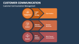 Customer Communication Management - Slide 5