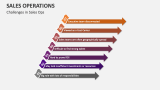 Challenges in Sales Operations - Slide 13