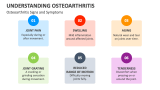 Osteoarthritis Signs and Symptoms - Slide 6