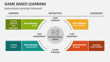 Game-based Learning Framework - Slide 7