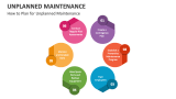 How to Plan for Unplanned Maintenance - Slide 2