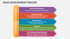 Drug Development Process - Slide 1