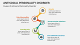 Causes of Antisocial Personality Disorder - Slide 3