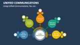 Using Unified Communications, You can.. - Slide 3