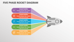 Five Phase Rocket Diagram - Slide 1