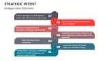 Strategic Intent Statement - Slide 4