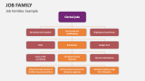 Job Families: Example - Slide 7