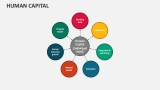 Human Capital - Slide 8