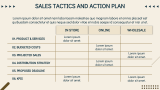 Sales Plan Presentation Theme - Slide 5