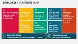 Employee Transition Plan - Slide 1