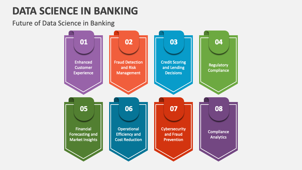 Data Science In Banking Powerpoint And Google Slides Template Ppt Slides Data Science In Banking Powerpoint And Google Slides Template Ppt Slides