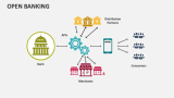 Open Banking - Slide 9