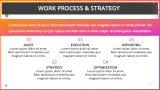 Digital Marketing Portfolio - Slide 8