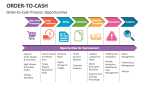 Order-to-Cash Process: Opportunities - Slide 8