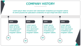 Company Bio - Slide 3