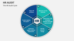 The HR Audit Cycle - Slide 1