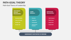 Path-Goal Theory of Leadership - Slide 1