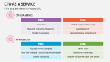 CTO as a Service Vs In-house CTO - Slide 8