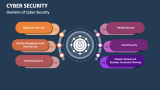 Domains of Cyber Security - Slide 2