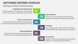 Working of Software-Defined Vehicles - Slide 4