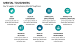 Key Struggles in Developing Mental Toughness - Slide 6