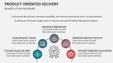 Benefits of The Product Oriented Delivery Model - Slide 9