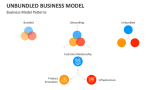 Unbundled Business Model Patterns - Slide 4